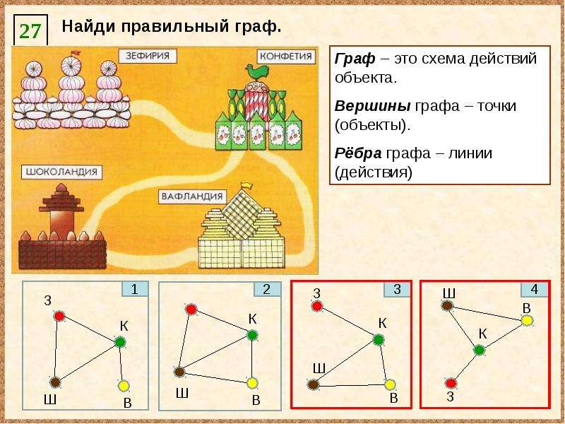 Презентация на тему графы в информатике