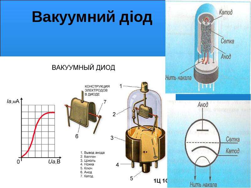 Вакуумный диод фото