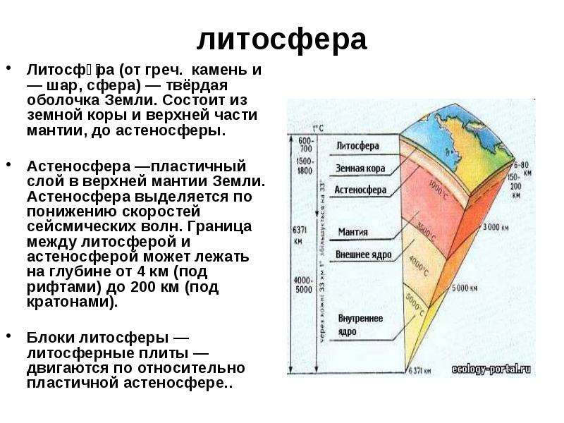 Схема слоев земной коры