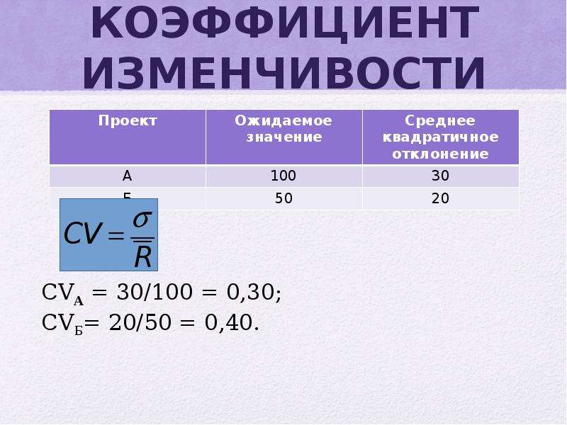 По обоим проектам