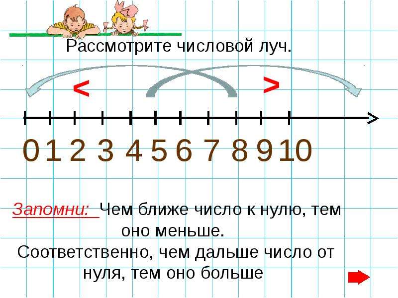 Числовой луч 4 класс петерсон презентация