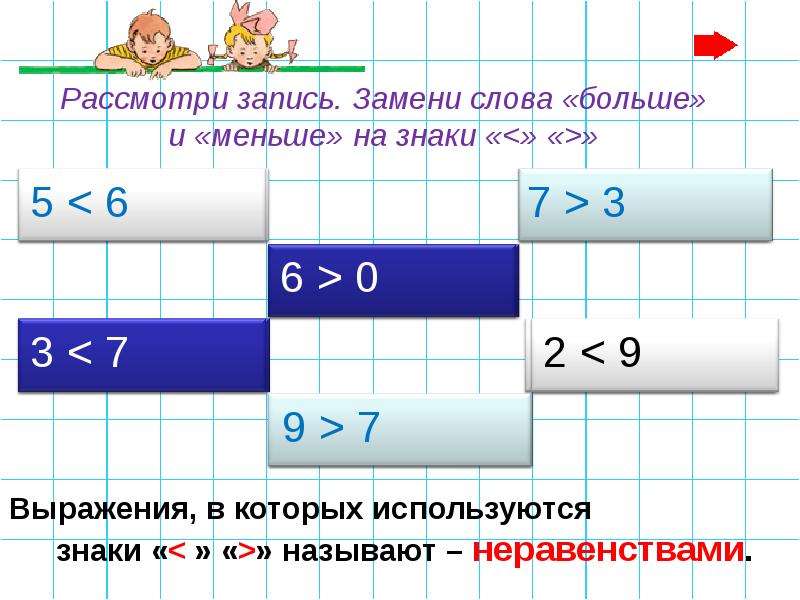 2 3 больше 2 5. 5 Меньше 6 знак. 7 Больше 6. 5 Меньше 7 знак. Какими бывают математические неравенства.