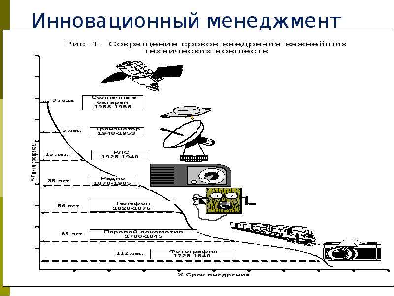 Область инновационного менеджмента. Инновационный менеджмент. Управление инновациями. Примеры инновационного менеджмента. Инновации в менеджменте пример.