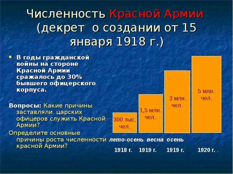 Причины численности. Численность красной армии в гражданской войне. Численность РККА. Численность РККА по годам. Численность красной армии в 1918-1920.