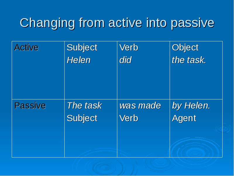 Turn from active into passive. Changing Active into Passive. Change from Active into Passive. Changing from Active into Passive. Active into Passive activities.