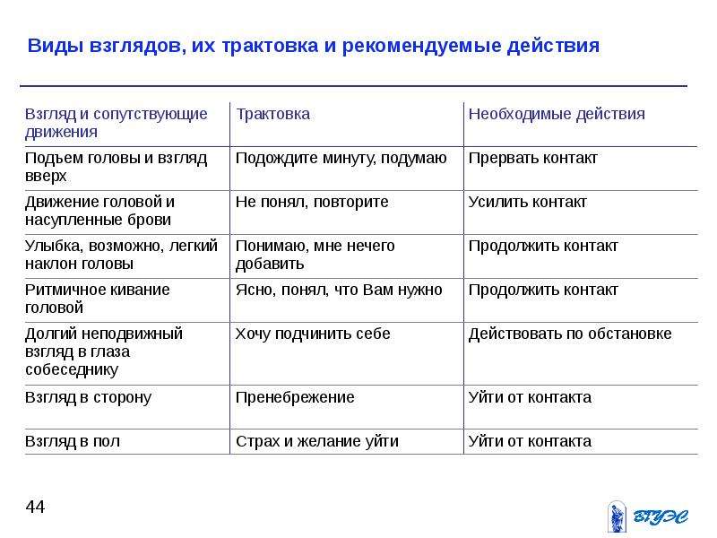 Виды взглядов. Виды взглядов и их трактовка. Взгляд виды взглядов. Виды взглядов глаз.