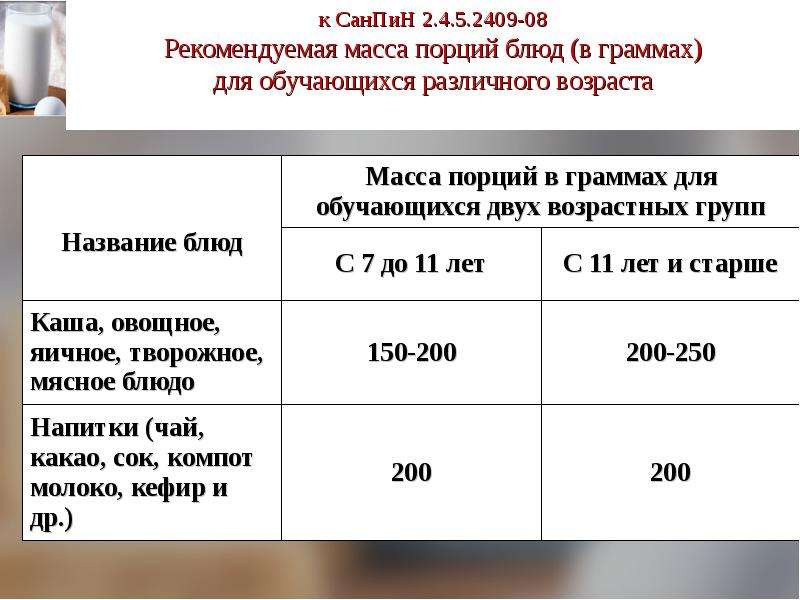 Вес порции. Рекомендуемая масса порций блюд в граммах для различного возраста. Стандартные порции в столовой. Рекомендуемая масса порций блюд в граммах. Порции блюд в граммах в столовой.