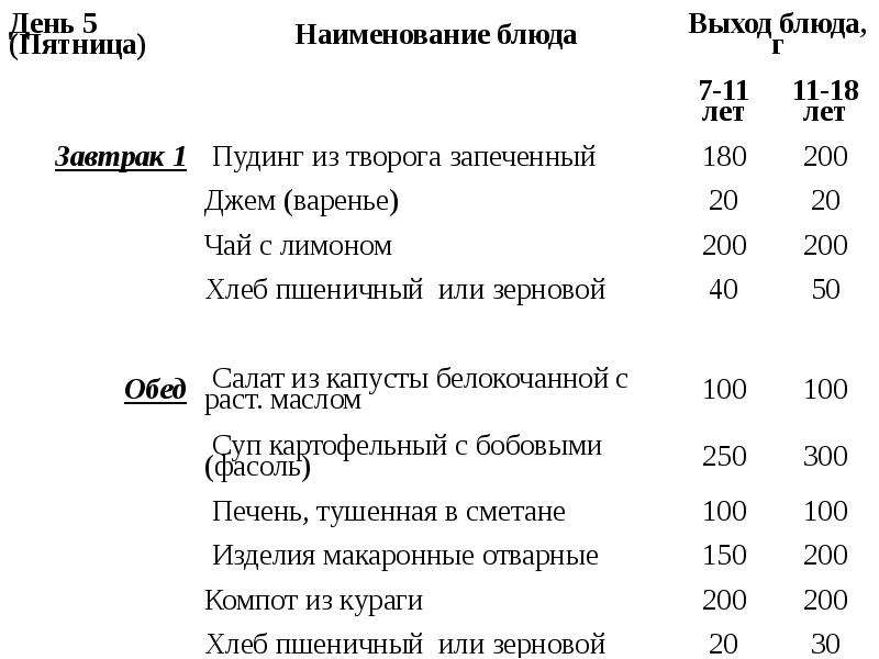 Грамм вышел. Выход блюда. Выход блюда в граммах. Питание школьное выход блюд. Меню с выходом блюд.