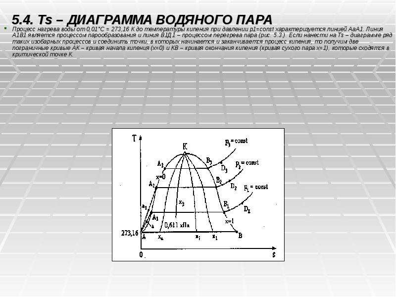 T s диаграммы