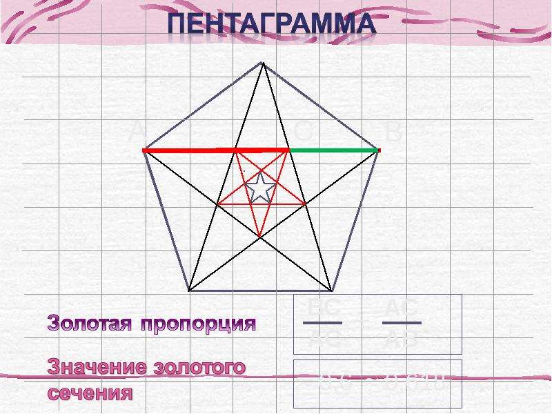 Тайны золотого сечения презентация