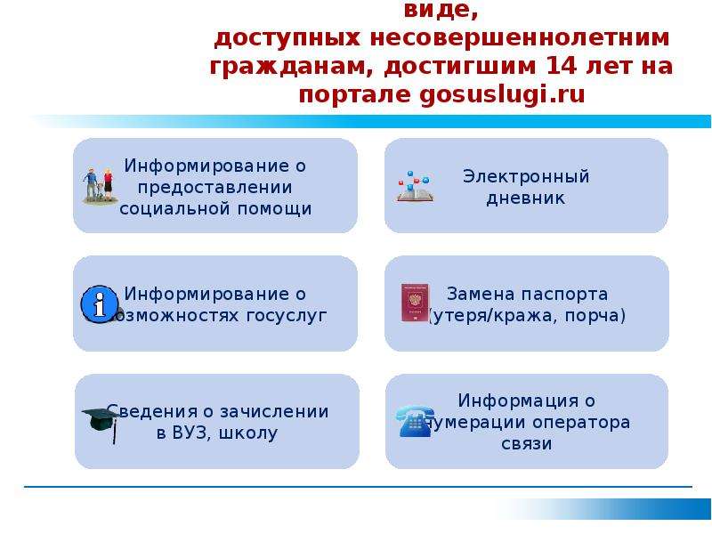 Презентация про госуслуги