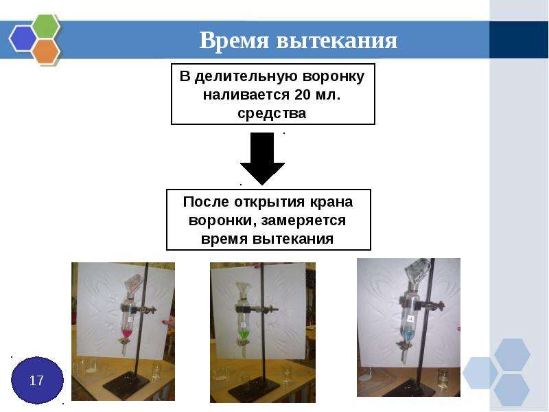 Мытье и сушка химической посуды презентация