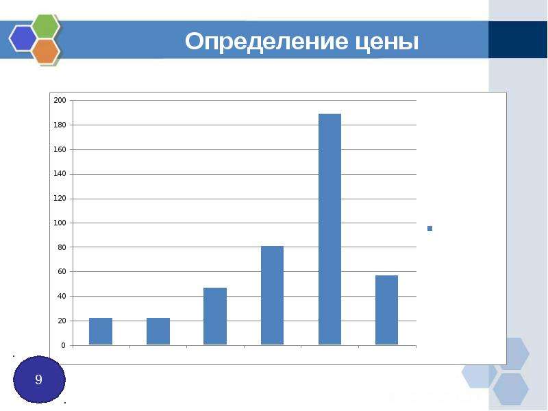 Анализ жидких средств для мытья посуды презентация