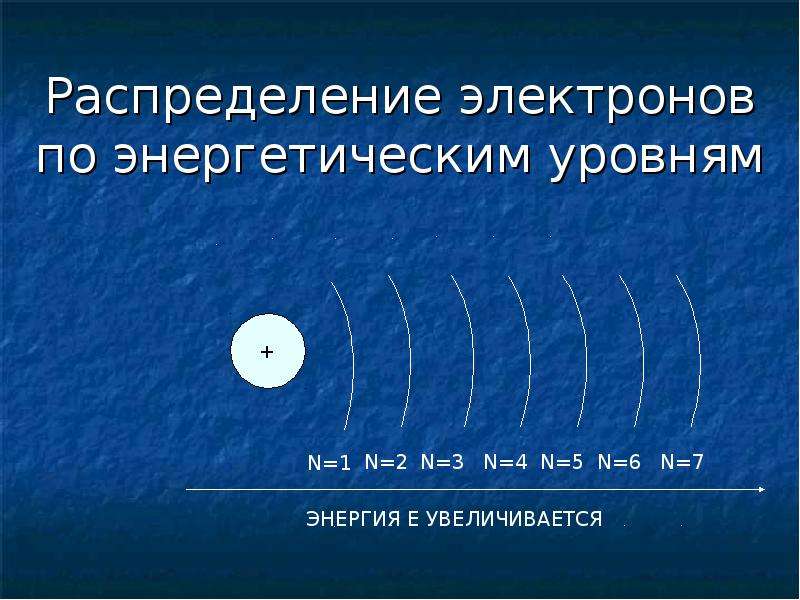 Схема распределения электронов по энергетическим уровням в атоме химического элемента образующего эн