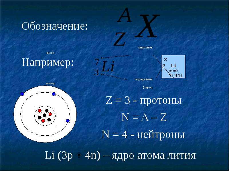 Сколько электронов содержится в атоме. Структура ядра лития. Протоны нейтроны Порядковый номер. Литий протоны нейтроны электроны. Обозначение Протона и нейтрона.