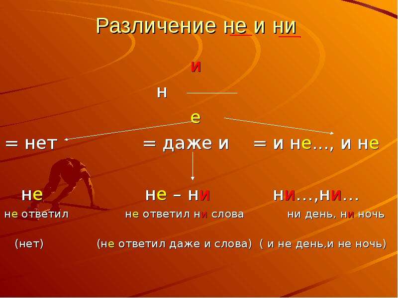 Орфографические синтаксические. Различение не и ни.