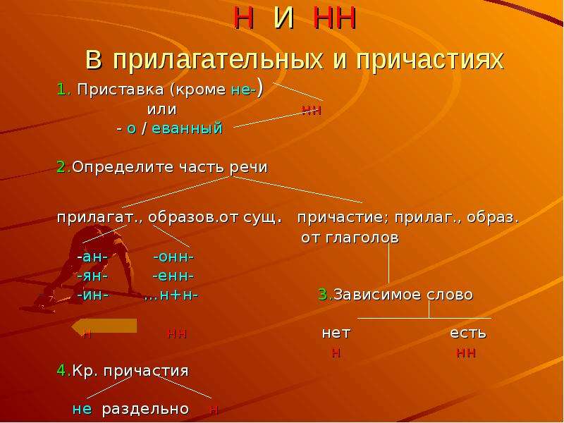 Что делает приставка. Приставки н и НН В прилагательных. Н НН В причастиях с приставкой. Прилагательные с приставкой. Приставка не в причастиях н и НН.