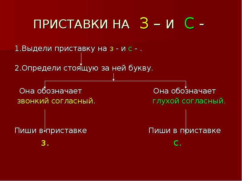 Определенно стоит. Выделение приставки. Приставки на з и с. Орфографические и синтаксические задачи. Приставка в русском языке обозначение графически.