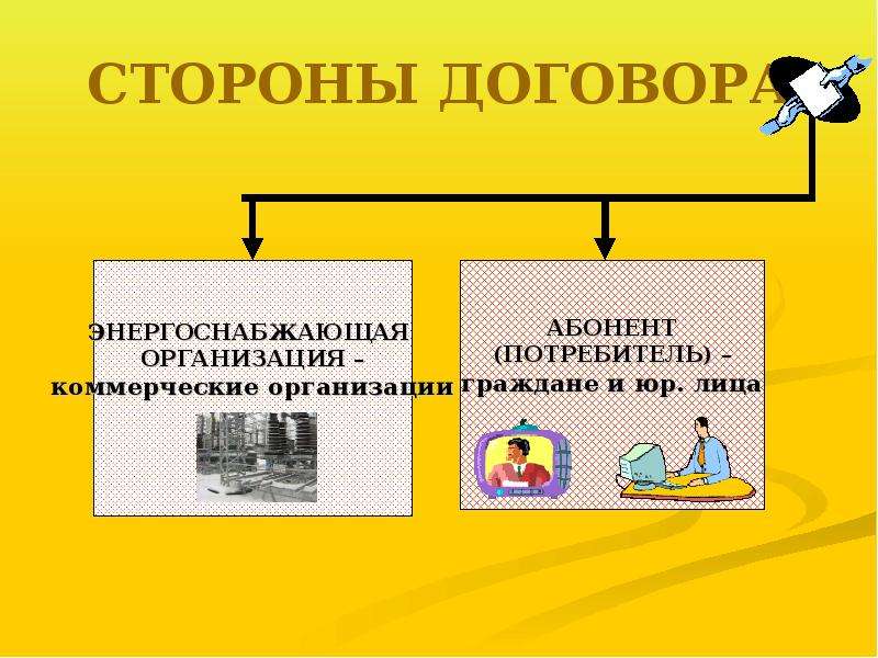 Договор энергоснабжения презентация