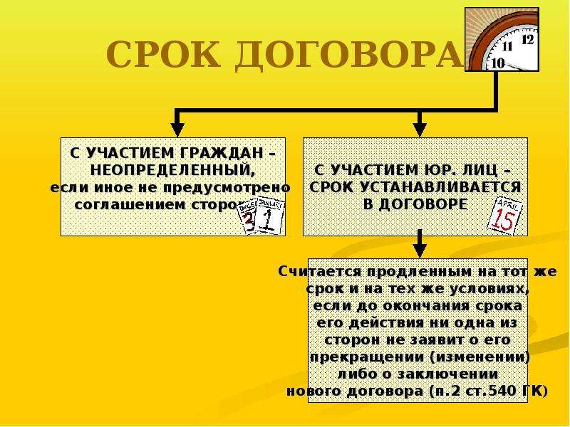 Договор электроснабжения презентация