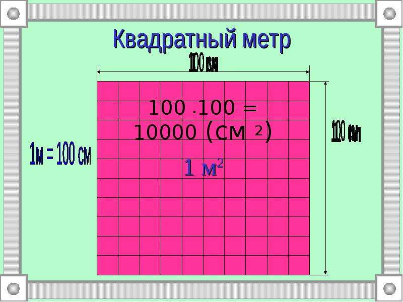 Квадратный метр презентация