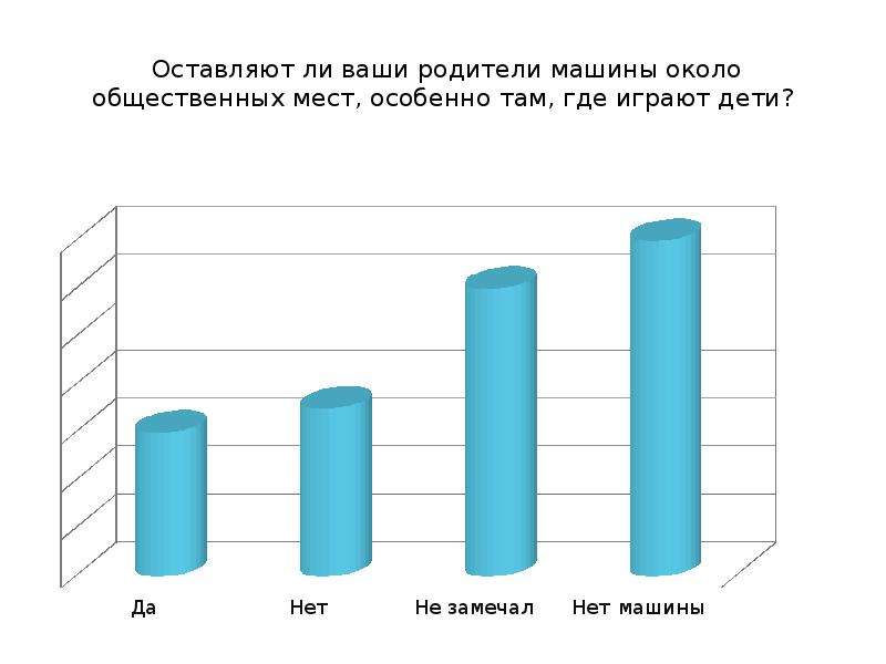 Население решит. О результатах опроса населения. Картинка опроса населения города. Опросы населения лист. Картинки Результаты опроса населения.