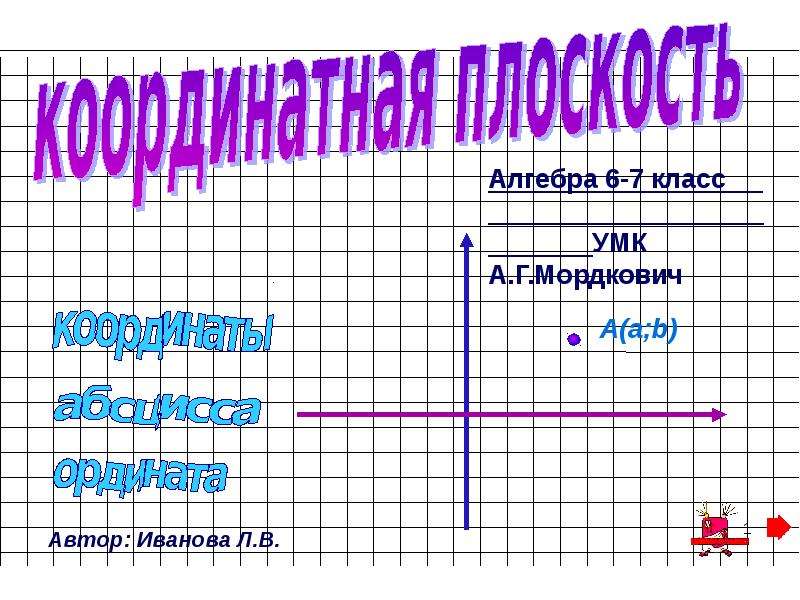 Математик координата. Координаты в математике. Координаты в математике 4 класс. Проект по математике координаты. Координаты по математике объяснение.