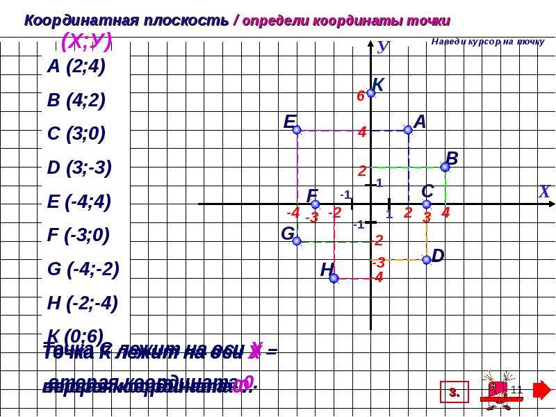 Координатная плоскость координаты точки. Точки на координатной плоскости. Четверти координатной плоскости. Отметить точки на координатной плоскости.