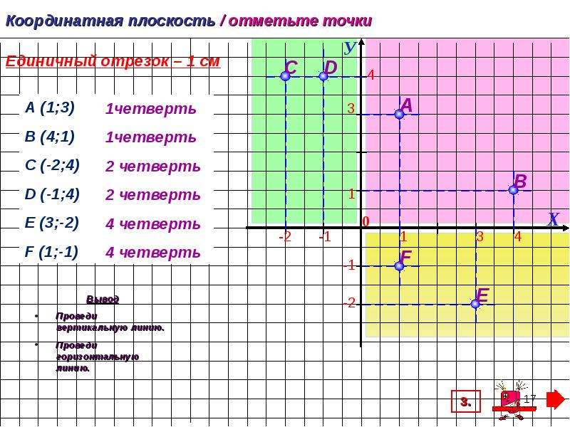 Координатная плоскость четверти. Отметьте на координатной плоскости точки. Координатная плоскость для интерактивной доски. Координатная плоскость 1 четверть. Программа рисования точек с координатами.