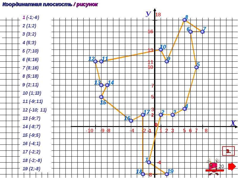 Координат 84. Танк по точкам на координатной плоскости. Танк на координатной плоскости. Рисунки на координате танка. Рисунок танка по координатным точкам на плоскости.