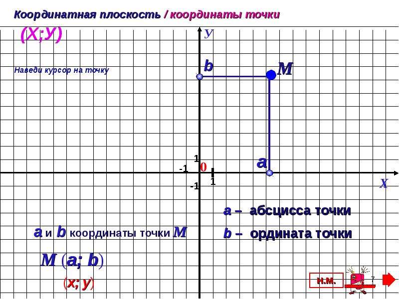 Координатная плоскость координатные углы