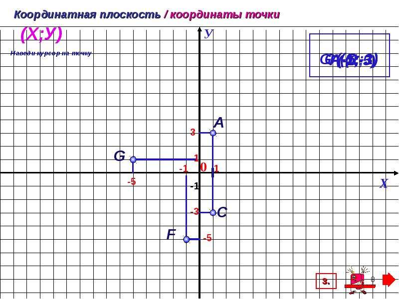 Координатная плоскость построить м 3 2. Координатная плоскость координаты точек. Таблица координатной плоскости. Координатная плоскость 4 класс. Рисунок на плоскости с координатами 6 класс.