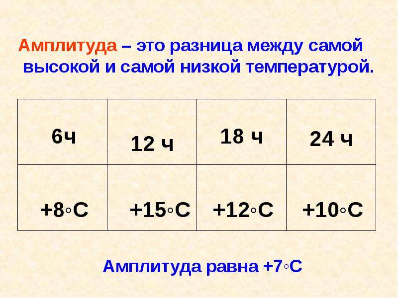 Самая высокая температура воздуха зарегистрирована