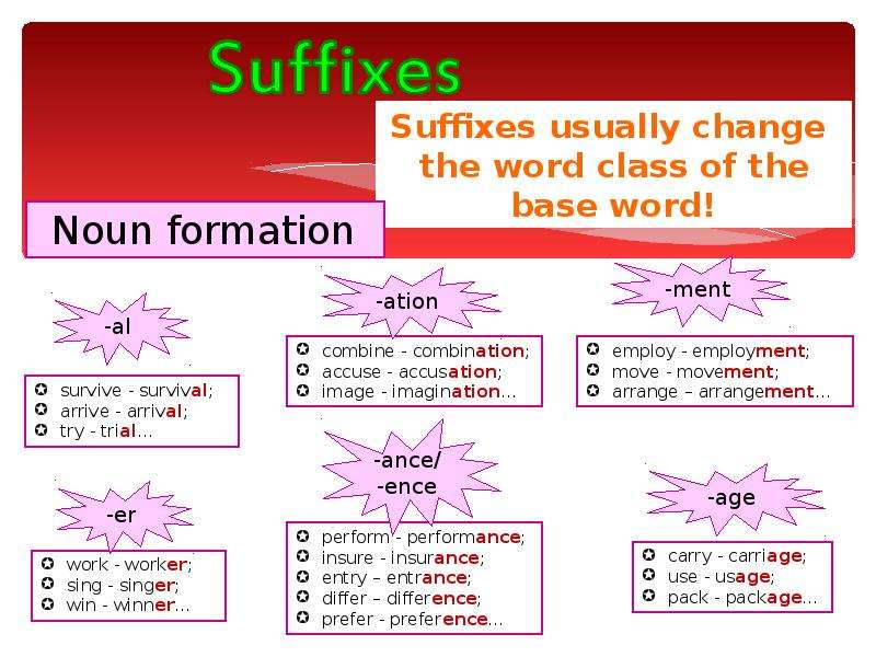 Word formation 4. Word formation Nouns. Word formation in English. Word formation таблица. Словообразование в английском языке Worksheets.