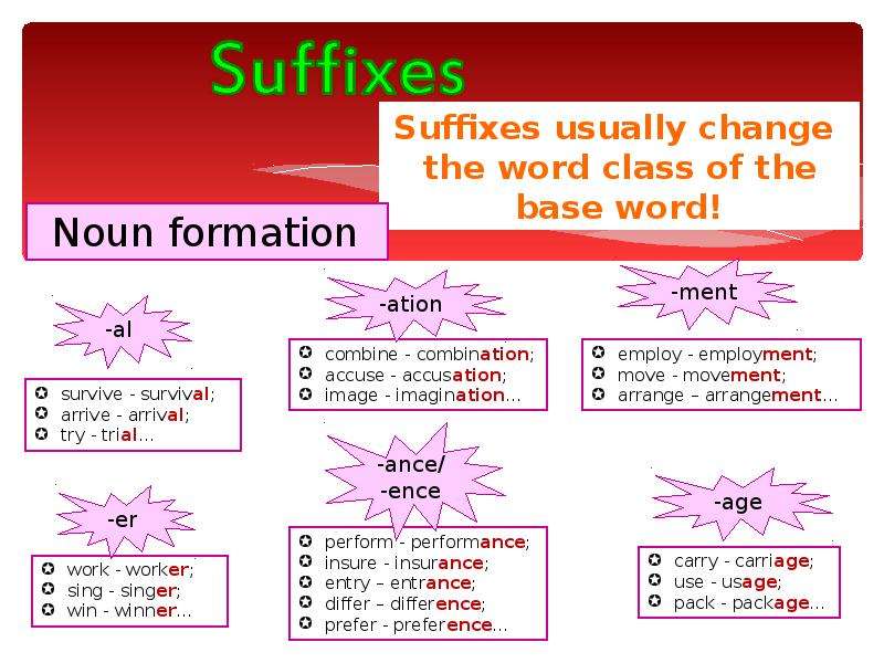 Wording was on russian. Word formation Nouns. Word formation in English. Word formation Nouns упражнения. Word formation Noun правила.