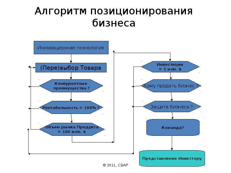 Отбор проектов нововведений