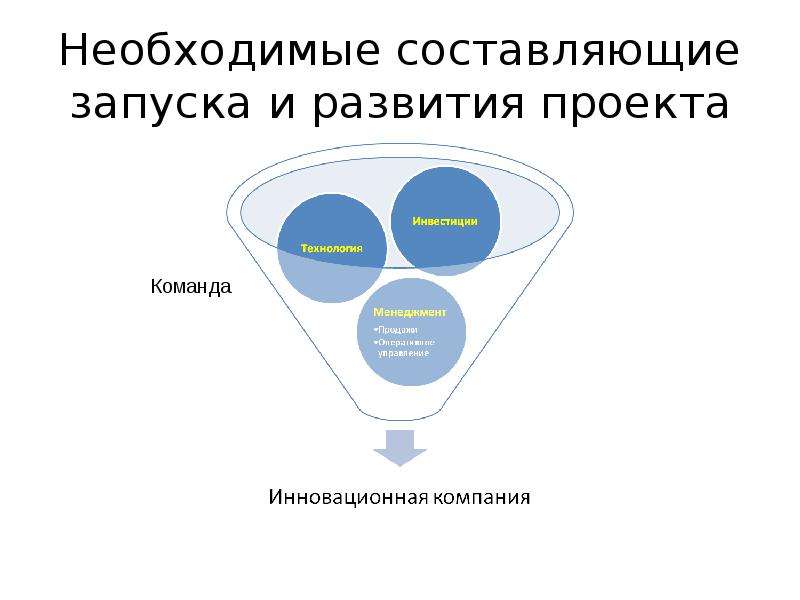 Отбор проектов нововведений