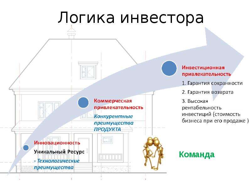 Подготовка проекта для инвестора