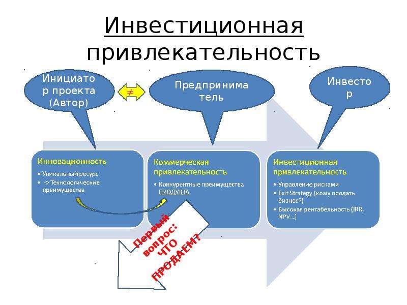 Условия инвестиций. Инвестиционная привлекательность. Инвестиции и инвестиционная привлекательность. Инвестиционная привлекательность фирмы. Факторы инвестиционной привлекательности проекта.