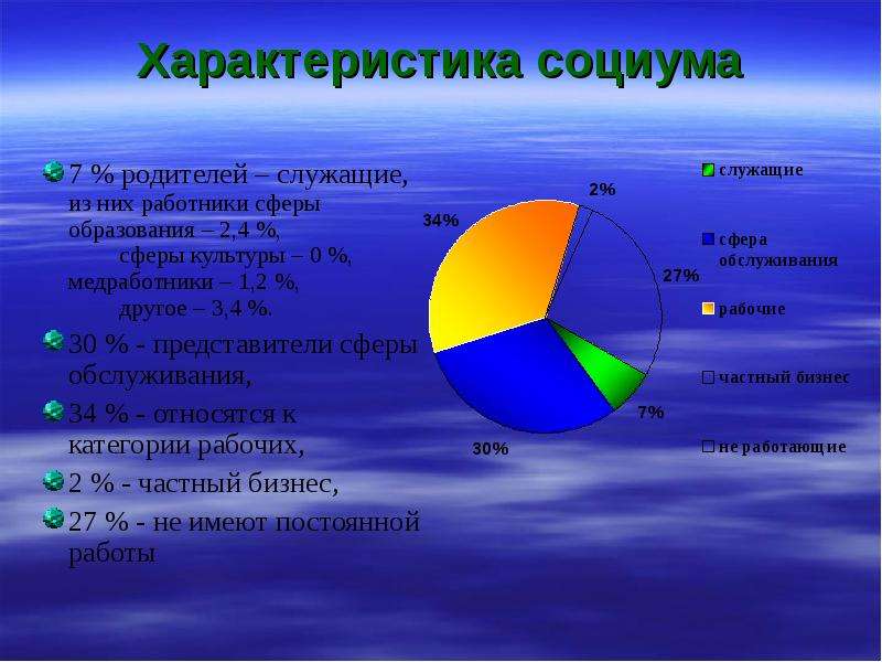 Характеристики социума. 4 Сферы образования. 2.Сферы обучения.. Сферы сфера воспитателя 4 сферы.