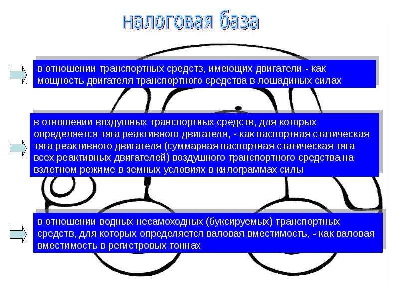 Транспортный налог доклад и презентация