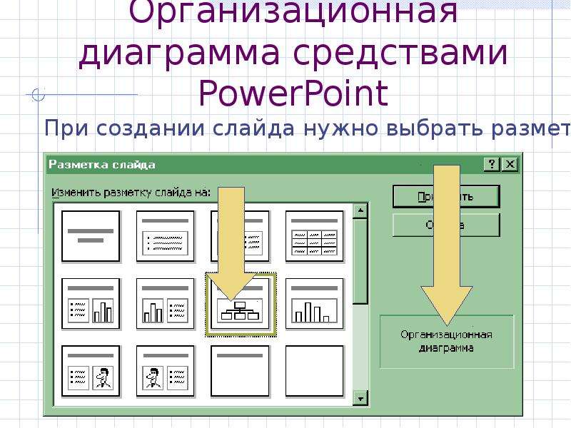 Инструмент для диаграмм. Организационная диаграмма в POWERPOINT. Организованная диаграмма в POWERPOINT. Как вставляют схемы и организационные диаграммы. Организационная диаграмма в POWERPOINT 2016.