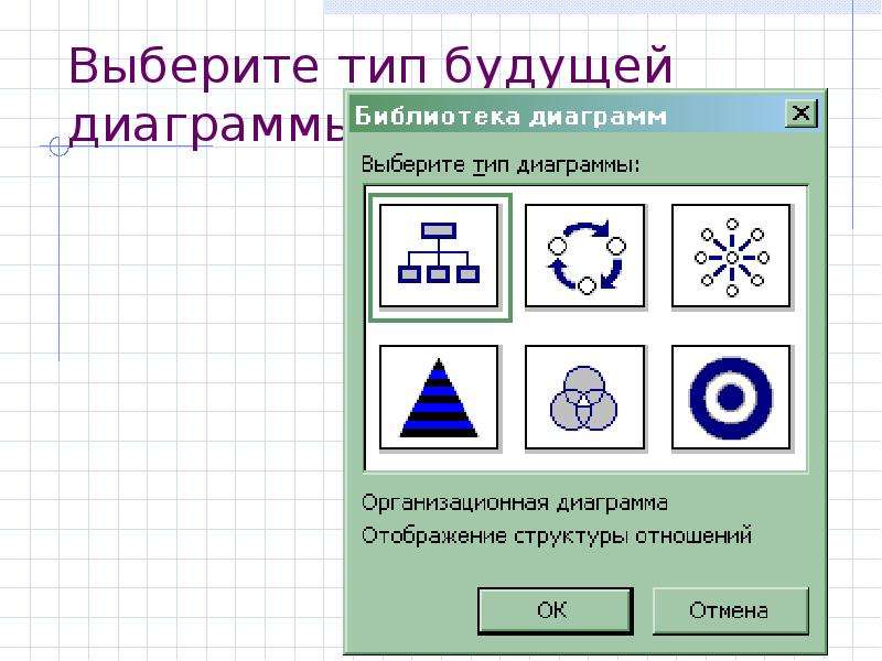 Выберите тип. Выберите Тип диаграммы – организационная диаграмма.. Оргдиаграмма в POWERPOINT. Выберите Тип другое.