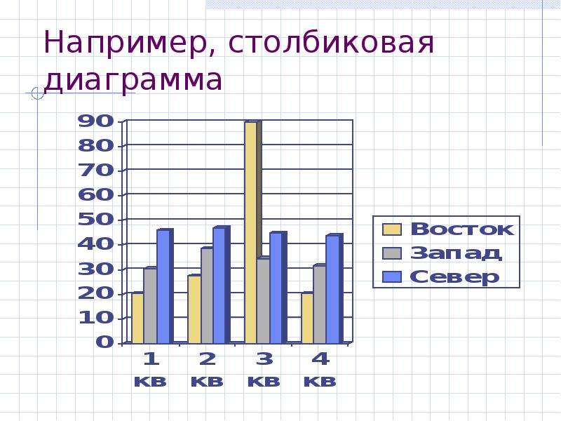 Столбиковая диаграмма числа голов. Объемная столбиковая диаграмма. Вертикальная столбиковая диаграмма. Столбиковая диаграмма когда используется. Столбиковая диаграмма ряда динамики.