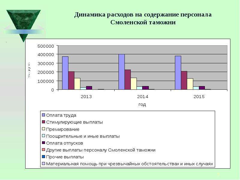 Содержание персонала