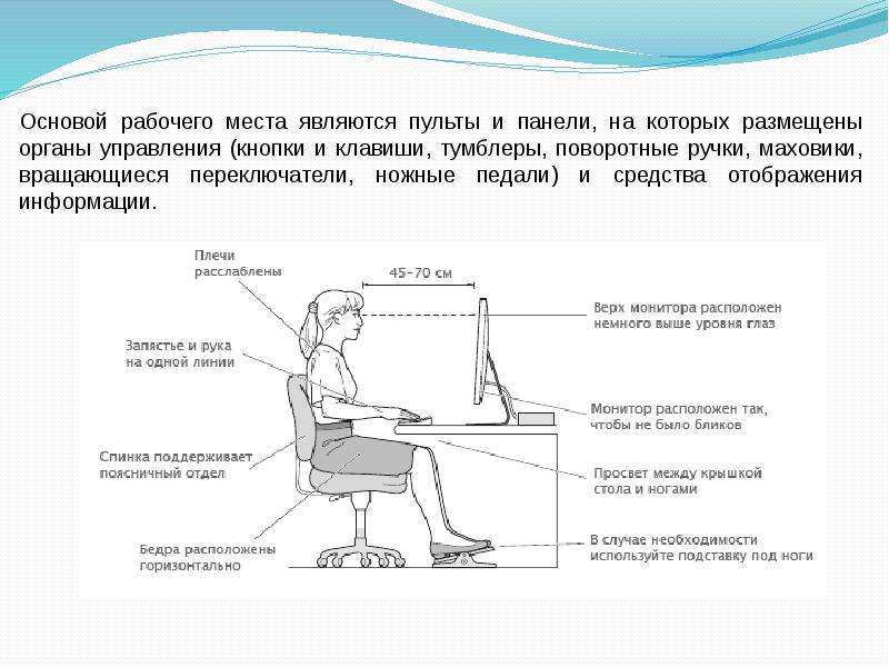 Правила компьютерной эргономики презентация