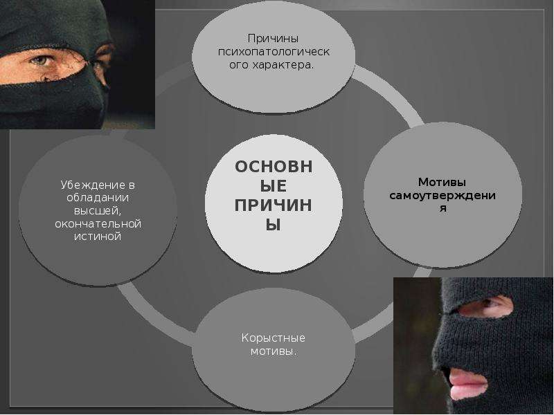 Проблема преступности проблема презентация