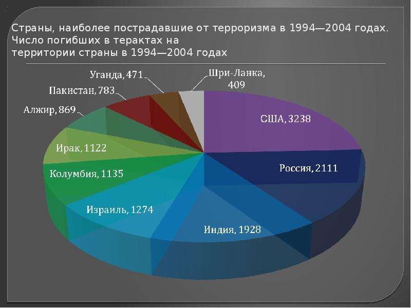 Проблема компьютеров в современном мире