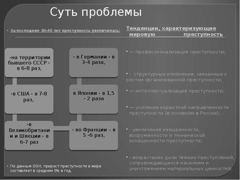 Проблема современной преступности. Проблема преступности. Проблемы мировой преступности. Пути решения проблемы преступности. Глобальная проблема преступности.