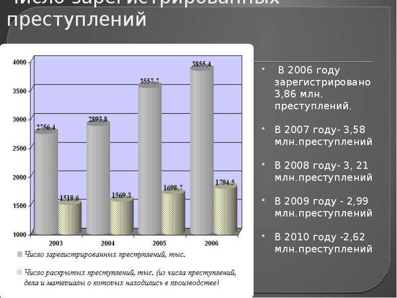 Проблема компьютеров в современном мире